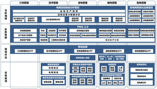 電網知識地圖簡介1.jpg