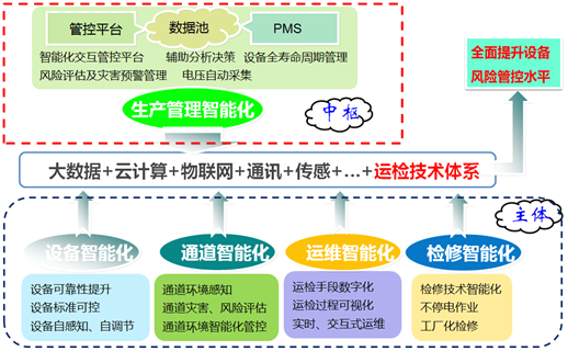 電網(wǎng)知識(shí)地圖簡(jiǎn)介3.jpg